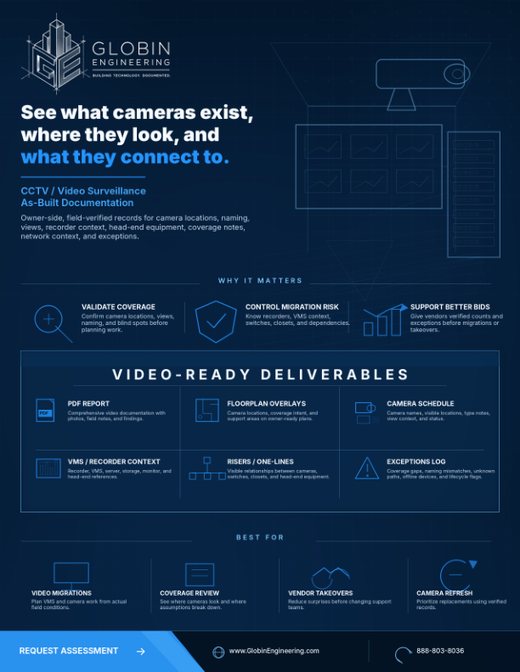 CCTV Video Surveillance one-sheet thumbnail
