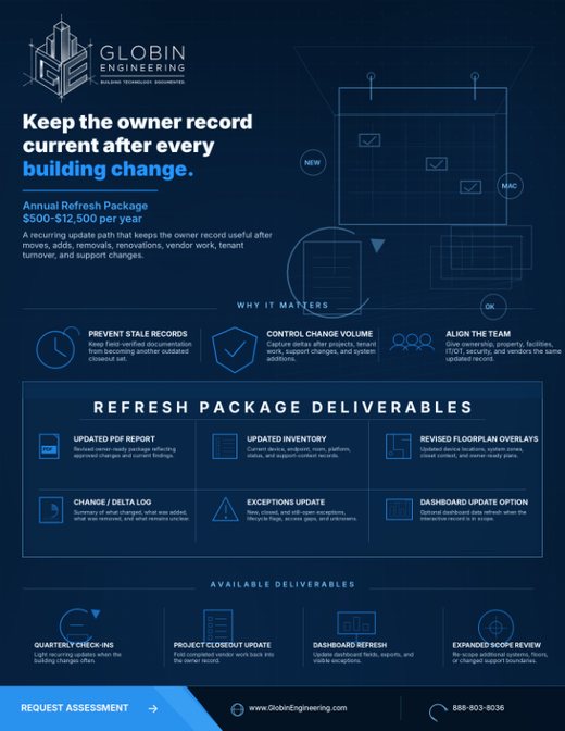 Annual Refresh Pricing one-sheet thumbnail